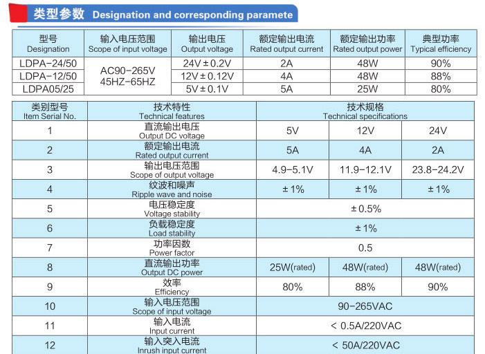 單輸出50-75w導(dǎo)軌電源模塊 單輸出50-75w導(dǎo)軌電源模塊