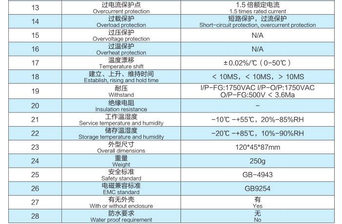 單輸出50-75w導(dǎo)軌電源模塊 單輸出50-75w導(dǎo)軌電源模塊