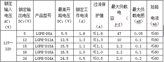 輸出本質(zhì)安全型電源 輸出本質(zhì)安全型電源